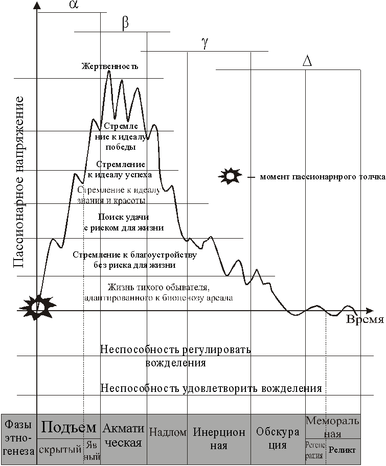 Карта пассионарных толчков